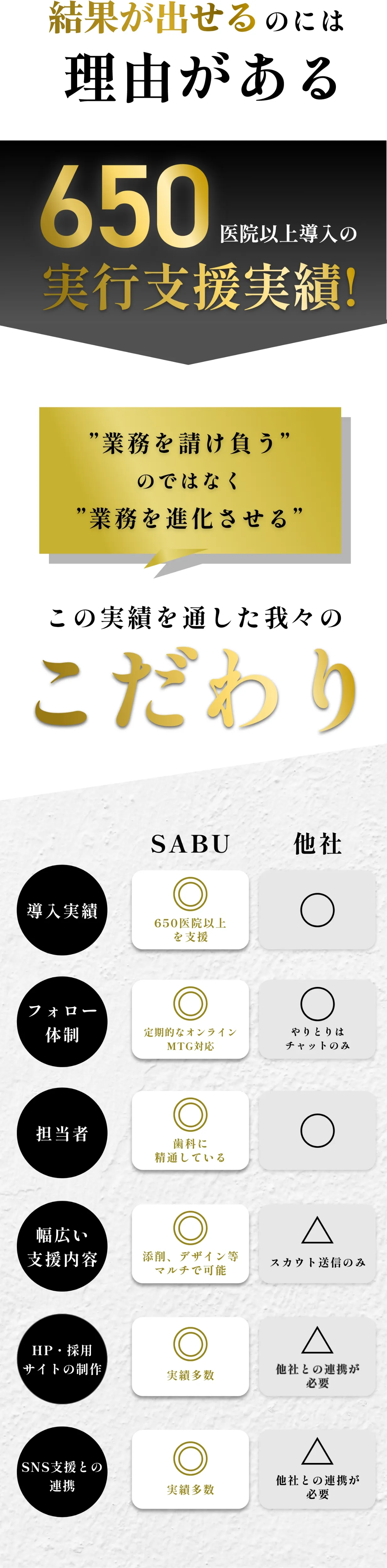 結果が出せるのには理由がある